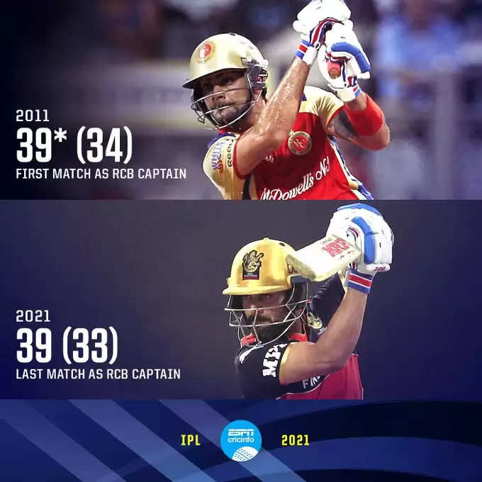 IPL 2021: बल्लेबाजी में हिट, खिताब जीतने में फेल, बतौर कप्तान कोहली की कप्तानी के आंकडे