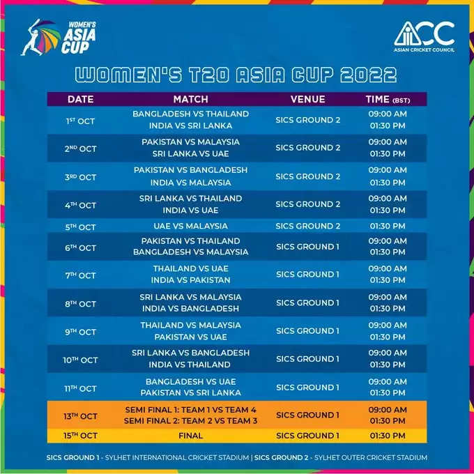 Women’s Cricket Asia Cup 2022 schedule: भारत का सामना सात अक्टूबर को पाकिस्तान से, जानिए पूरा शेड्यूल