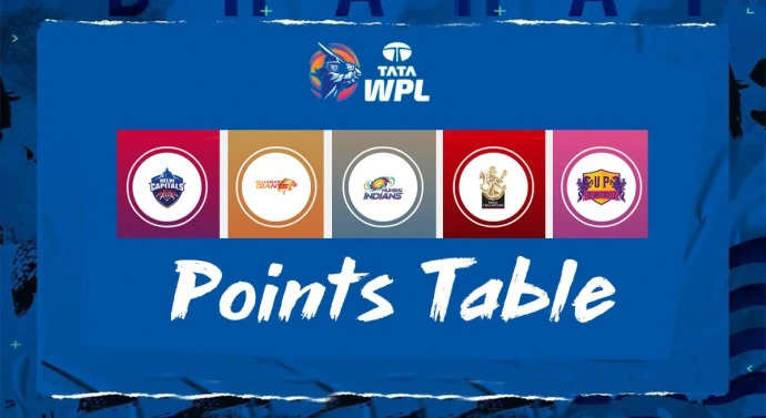 WPL 2023 Points Table: देखें महिला प्रीमियर लीग की अंक तालिका में कौन सी टीम कहां, कौन होगा बाहर